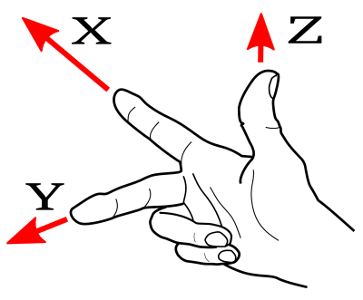 Right Hand Rule