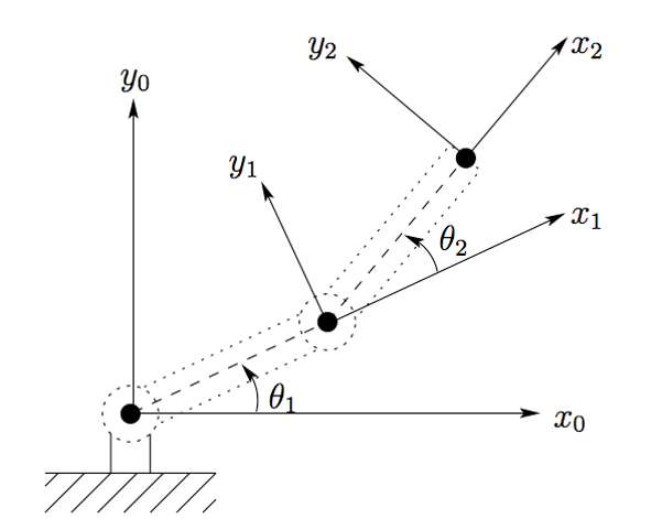 L2_Group1