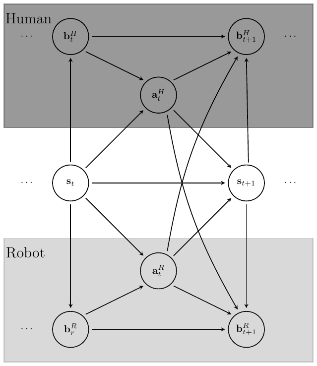 artificial neural networks thesis topics