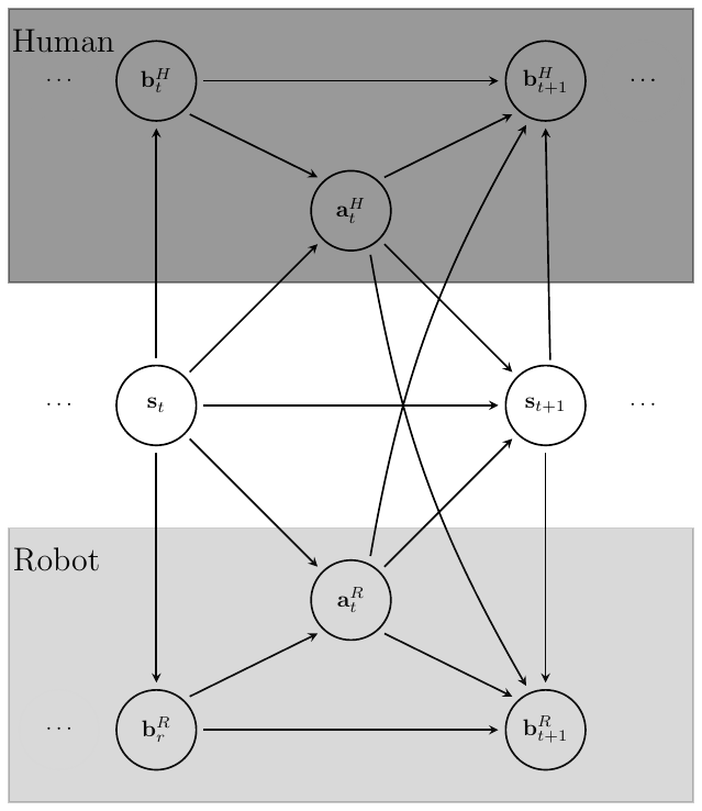 dissertation topics in robotics