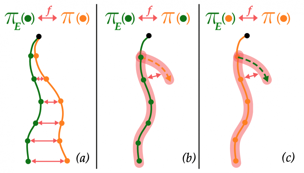 mechatronics thesis topics